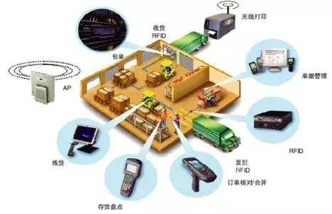 新零售與人工智能 未來(lái)趨勢(shì)深度融合下的應(yīng)用軟件開發(fā)新篇章