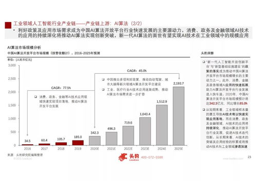 工賦開發(fā)者社區(qū) 2021 人工智能在工業(yè)領(lǐng)域的應(yīng)用研究與軟件開發(fā)新趨勢(shì)