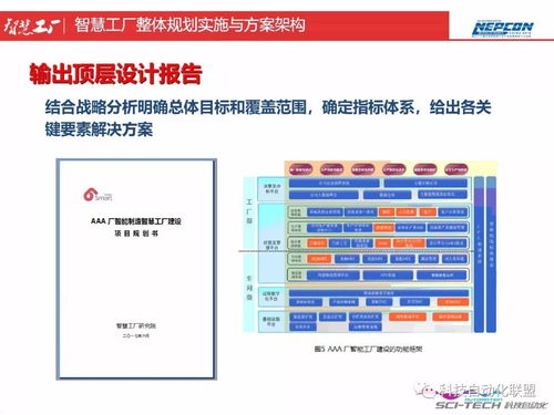 智慧工廠整體規(guī)劃與方案架構(gòu) 從頂層設(shè)計(jì)到AI應(yīng)用軟件開發(fā)