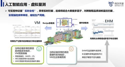 AI賦能先進(jìn)制造 智能軟件開發(fā)如何重塑產(chǎn)品品質(zhì)管控體系——雷鋒網(wǎng)公開課精華回顧