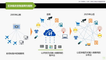 中物協(xié)研究 人工智能時(shí)代下物流企業(yè)的變革發(fā)展與軟件應(yīng)用開發(fā)