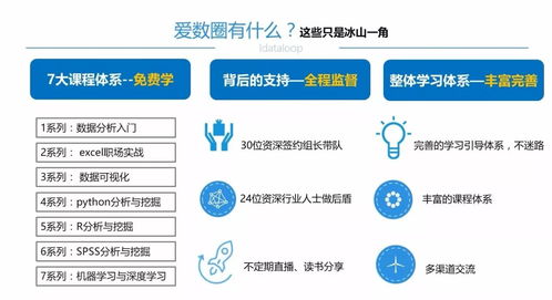 從理論到實(shí)踐 人工智能、機(jī)器學(xué)習(xí)及其應(yīng)用軟件開發(fā)簡(jiǎn)史